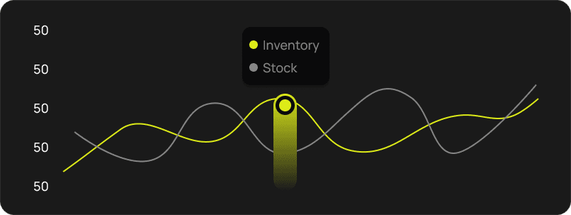 Inventory & Stock